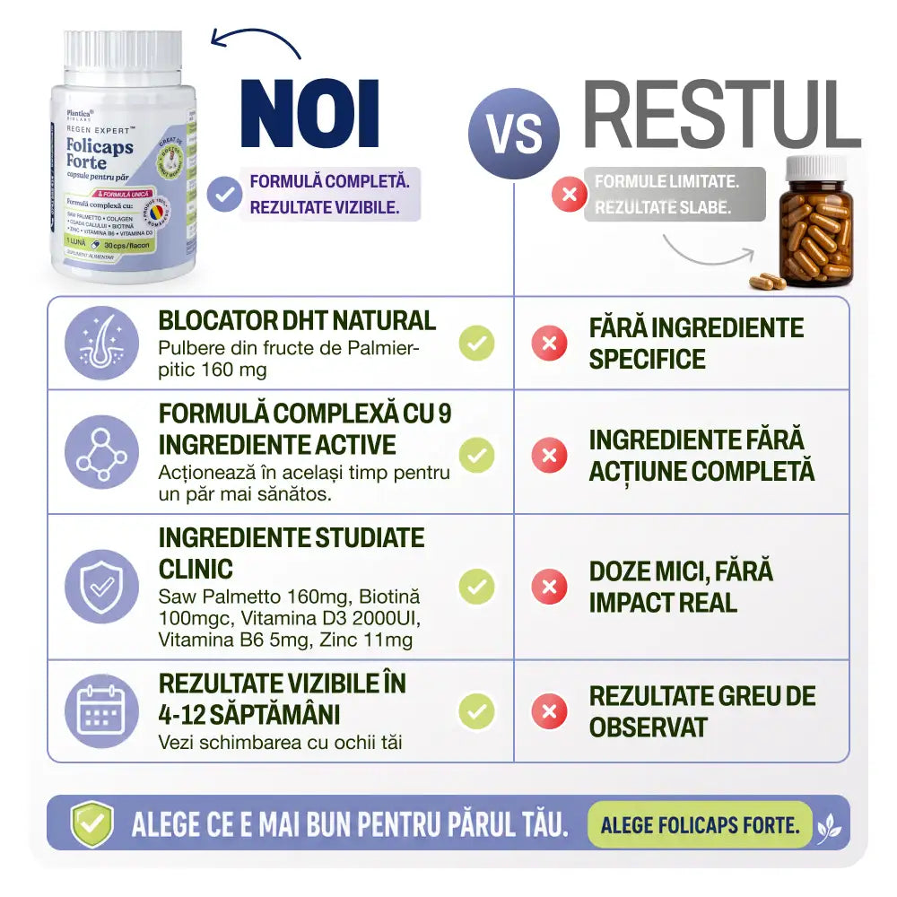 Folicaps Forte - Capsule pentru păr