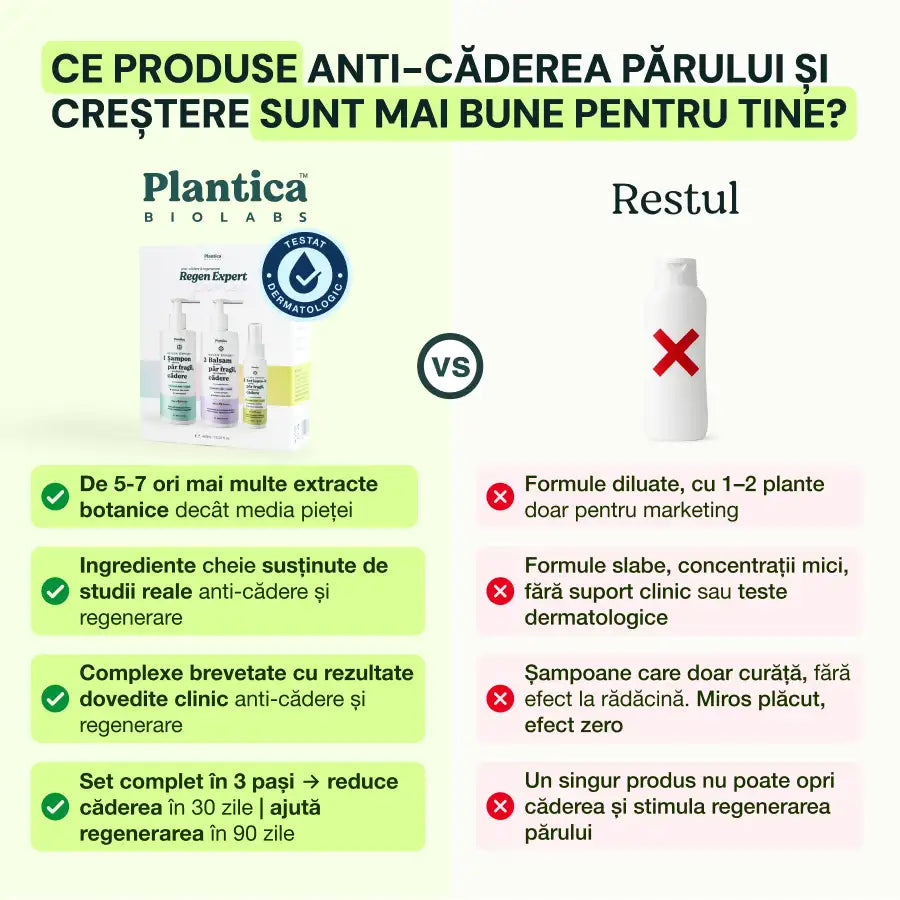 Set Regen Expert Femei – Reduce căderea, susține creșterea